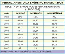 27-05-2008 - Frente diz que vai à guerra para regulamentar Emenda 29 