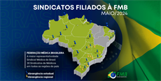Quem representa os médicos no Brasil?